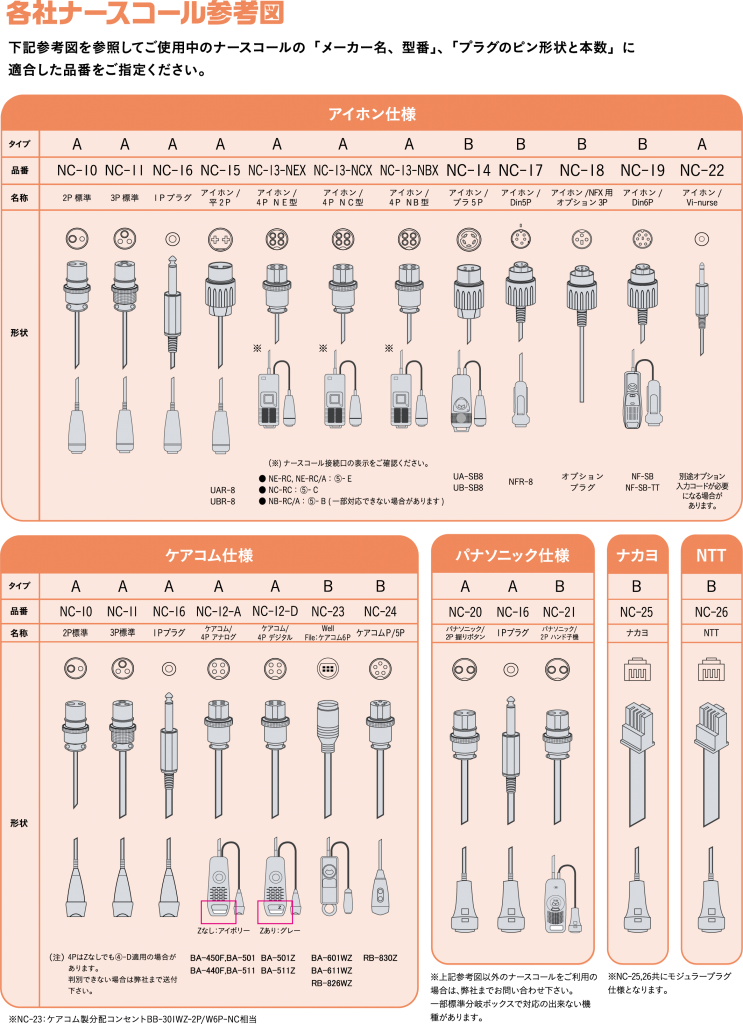 無線分岐ボックス - 株式会社エクセルエンジニアリング